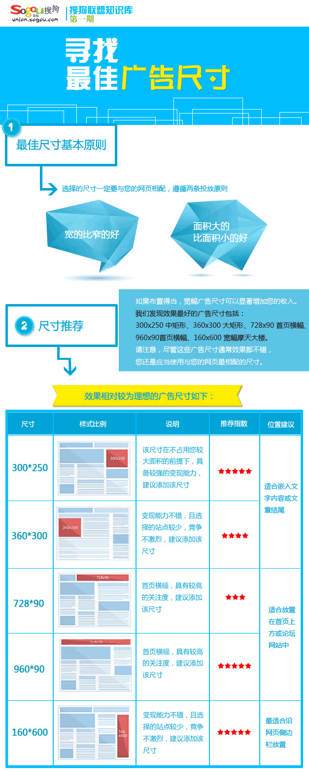 石家莊搜狗推廣