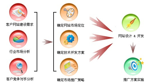 網(wǎng)站建設(shè)的優(yōu)化技巧
